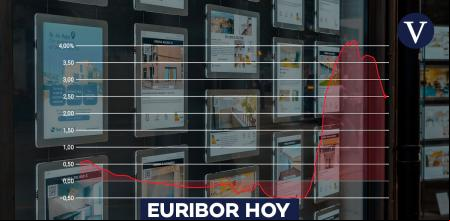 euribor