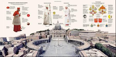 Guía para la elección del Papa: el cónclave, los cardenales y todos los pontífices de la historia