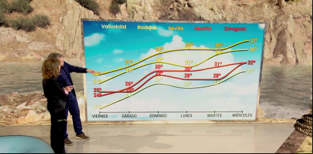 Mario Picazo alerta del “aumento térmico” que marcará el tiempo en España en los próximos días: “Muchas horas de insolación. Los rayos ultravioleta son iguales que en julio”