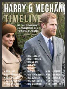 Harry & Meghan Timeline - Prince Harry And Meghan The Story Of Their R