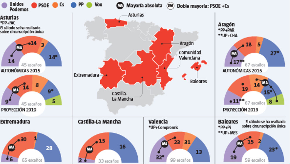 El socialismo arriesga su victoria más estéril