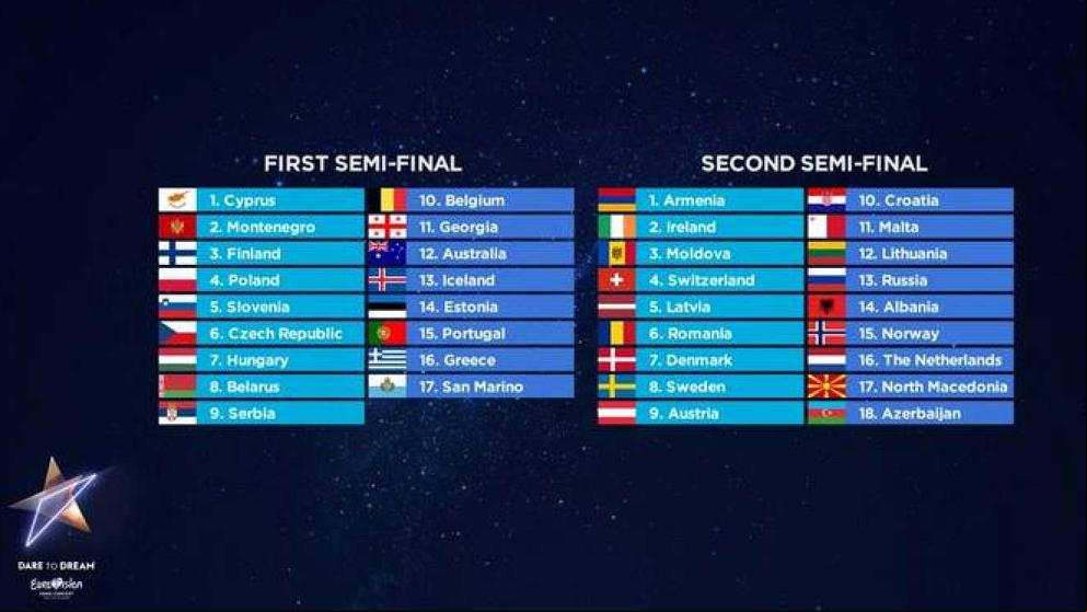 Así será el orden de actuación para las semifinales de Eurovisión 2019