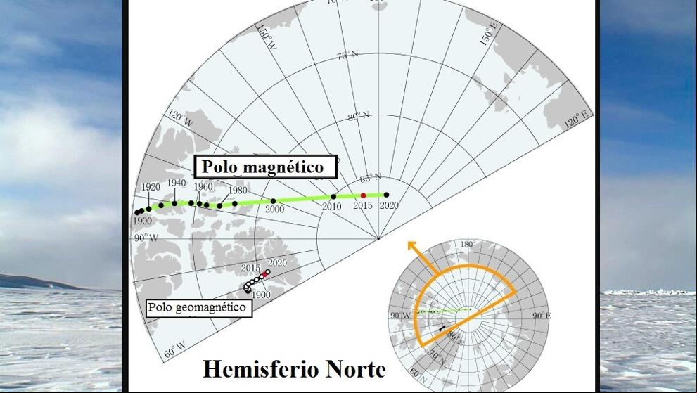 Sorpresa científica por el rápido desplazamiento del norte magnético
