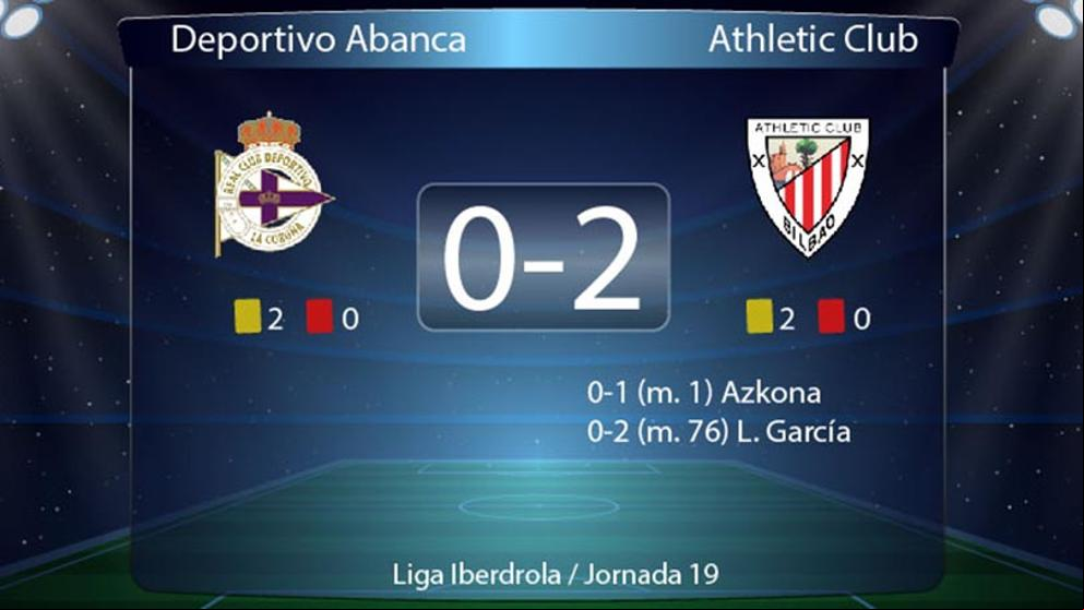 El Athletic supera al Deportivo y ya es cuarto